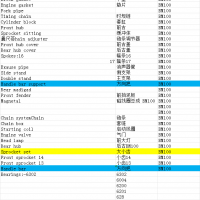 我這邊需要，B...