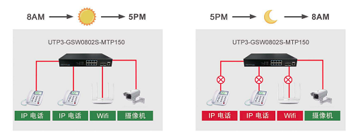 PoE供電技術(shù)在電話交換機(jī)中的應(yīng)用 五大核心優(yōu)勢(shì)解析