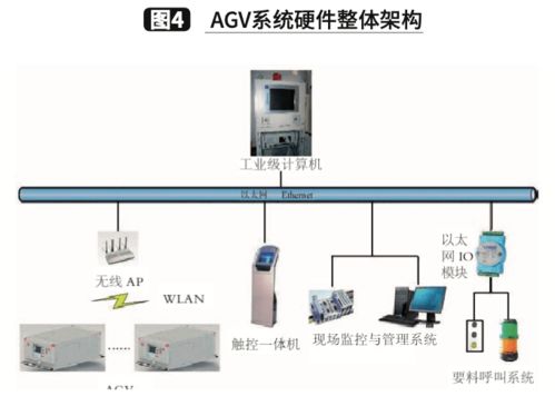 潛伏舉升式AGV在汽車零部件工廠的規劃與應用——兼談家用電器零配件銷售啟示
